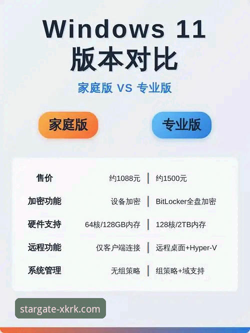 星空入口版本更新哪个好 星空入口版本更新实用指南:不同版本功能对比与选择建议
